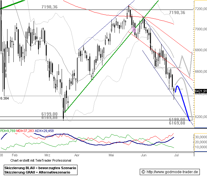 Das Bärengebrüll wird schon wieder lauter, 172123