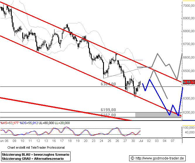 Das Bärengebrüll wird schon wieder lauter, 172321