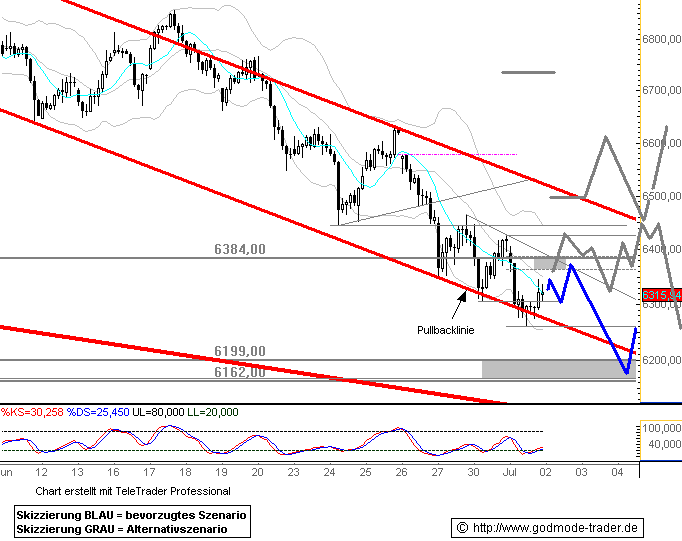 Das Bärengebrüll wird schon wieder lauter, 172551