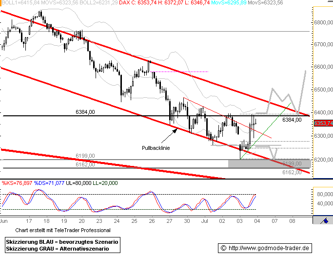 Das Bärengebrüll wird schon wieder lauter, 173056