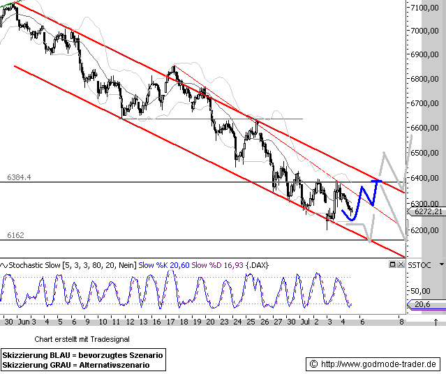 Das Bärengebrüll wird schon wieder lauter, 173402