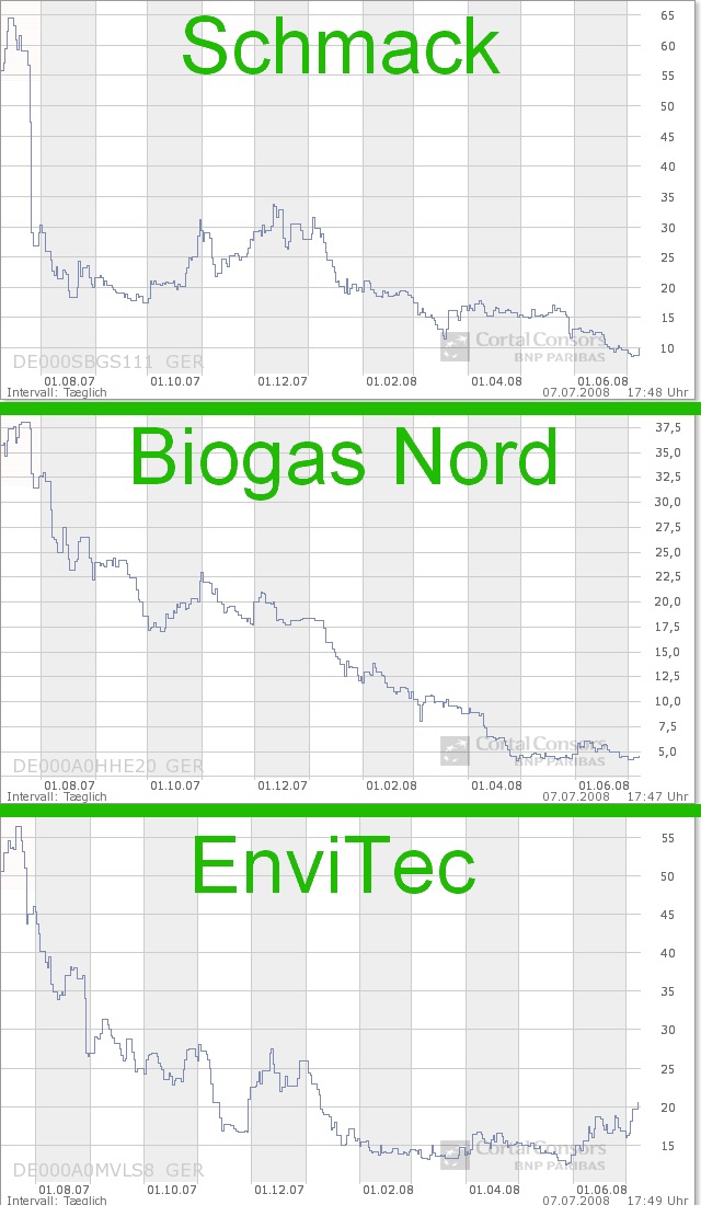 Biogasbranche: Schmack vs. Envitec vs. BiogasNord 173486