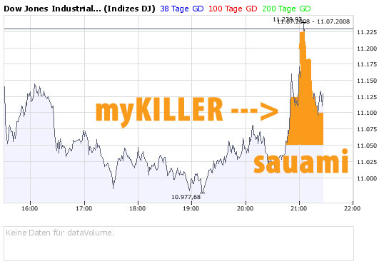 Das Bärengebrüll wird schon wieder lauter, 174436