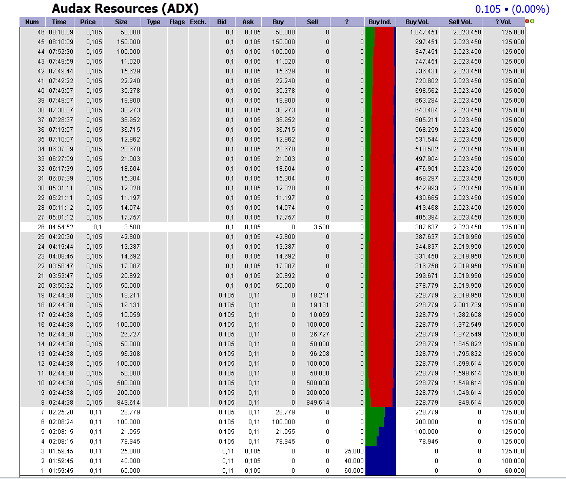 ADX Energy (WKN: 875366): Millionenchance????? 418901