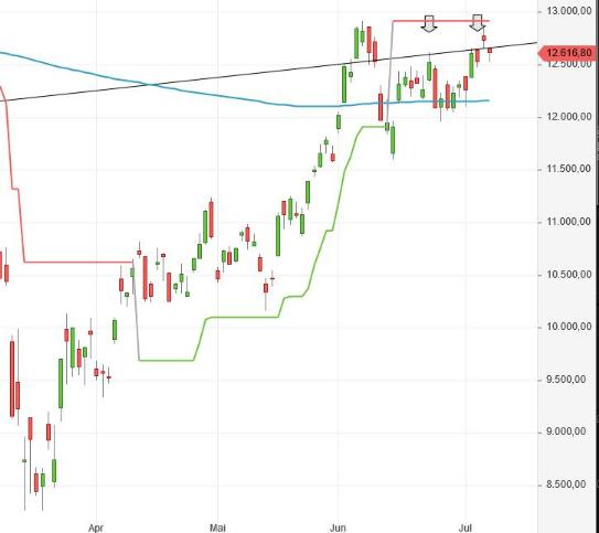 Börse ein Haifischbecken: Trade was du siehst 1189546