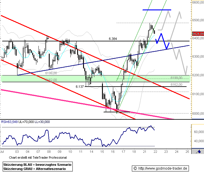 Das Bärengebrüll wird schon wieder lauter, 176091