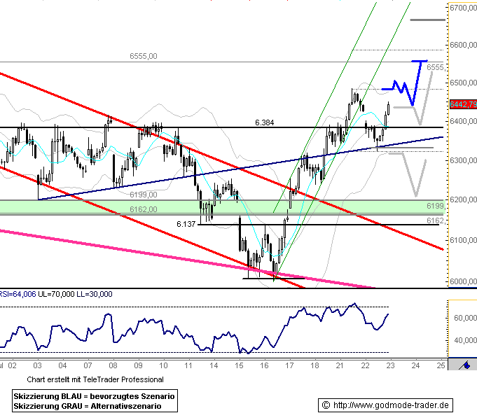 Das Bärengebrüll wird schon wieder lauter, 176313
