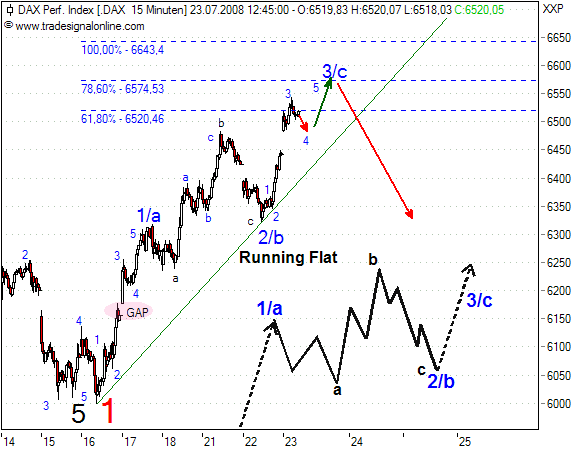 Das Bärengebrüll wird schon wieder lauter, 176381