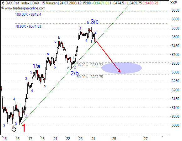 Das Bärengebrüll wird schon wieder lauter, 176581