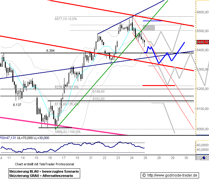 Das Bärengebrüll wird schon wieder lauter, 176721