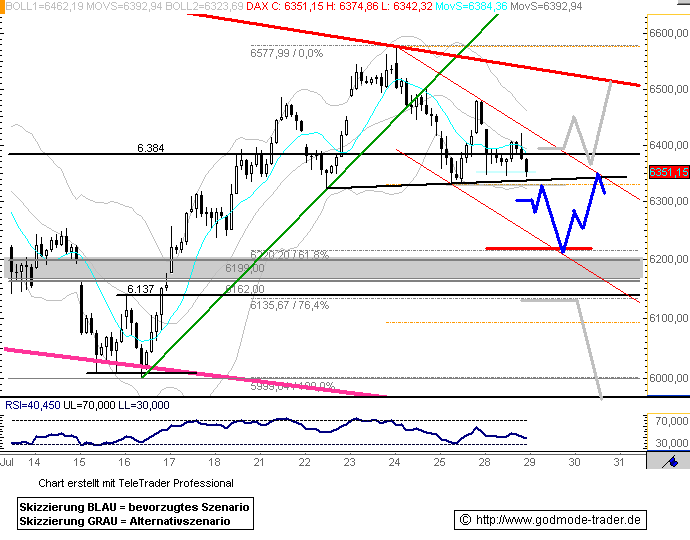 Das Bärengebrüll wird schon wieder lauter, 177172