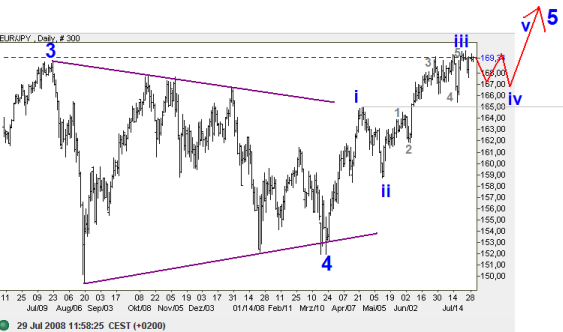 Devisen-Trading nach fundamentalen Kriterien 177773