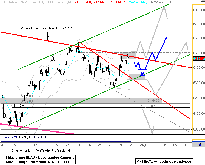 Das Bärengebrüll wird schon wieder lauter, 177540