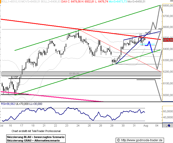 Das Bärengebrüll wird schon wieder lauter, 177747