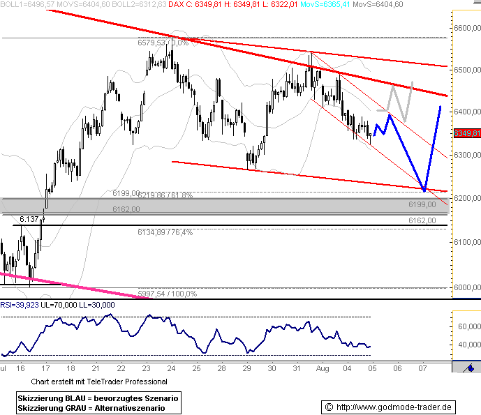 Das Bärengebrüll wird schon wieder lauter, 178427