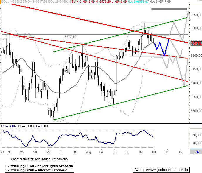 Das Bärengebrüll wird schon wieder lauter, 179060