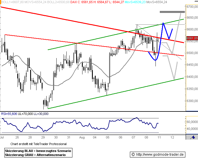 Das Bärengebrüll wird schon wieder lauter, 179392