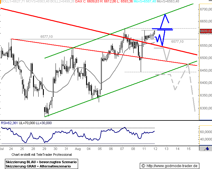 ▶ TTT - Dienstag, 12.08.2008 4602621