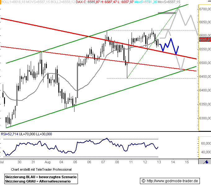 Das Bärengebrüll wird schon wieder lauter, 179819