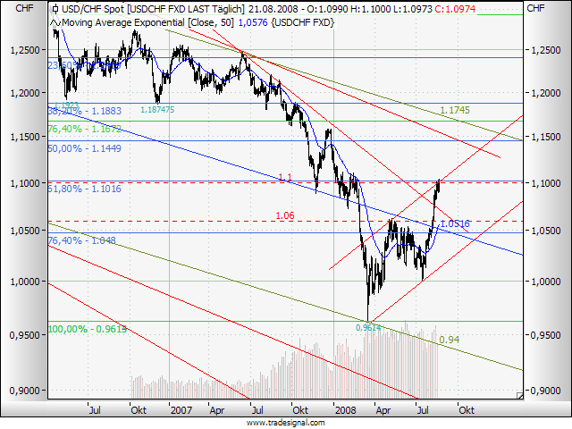 Die Bullen scharren gar nicht mit den Hufen, 181345