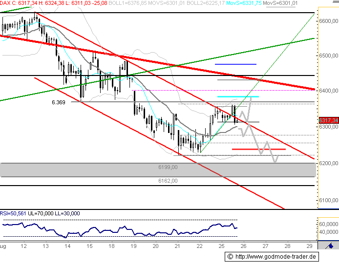 Die Bullen scharren gar nicht mit den Hufen, 182209