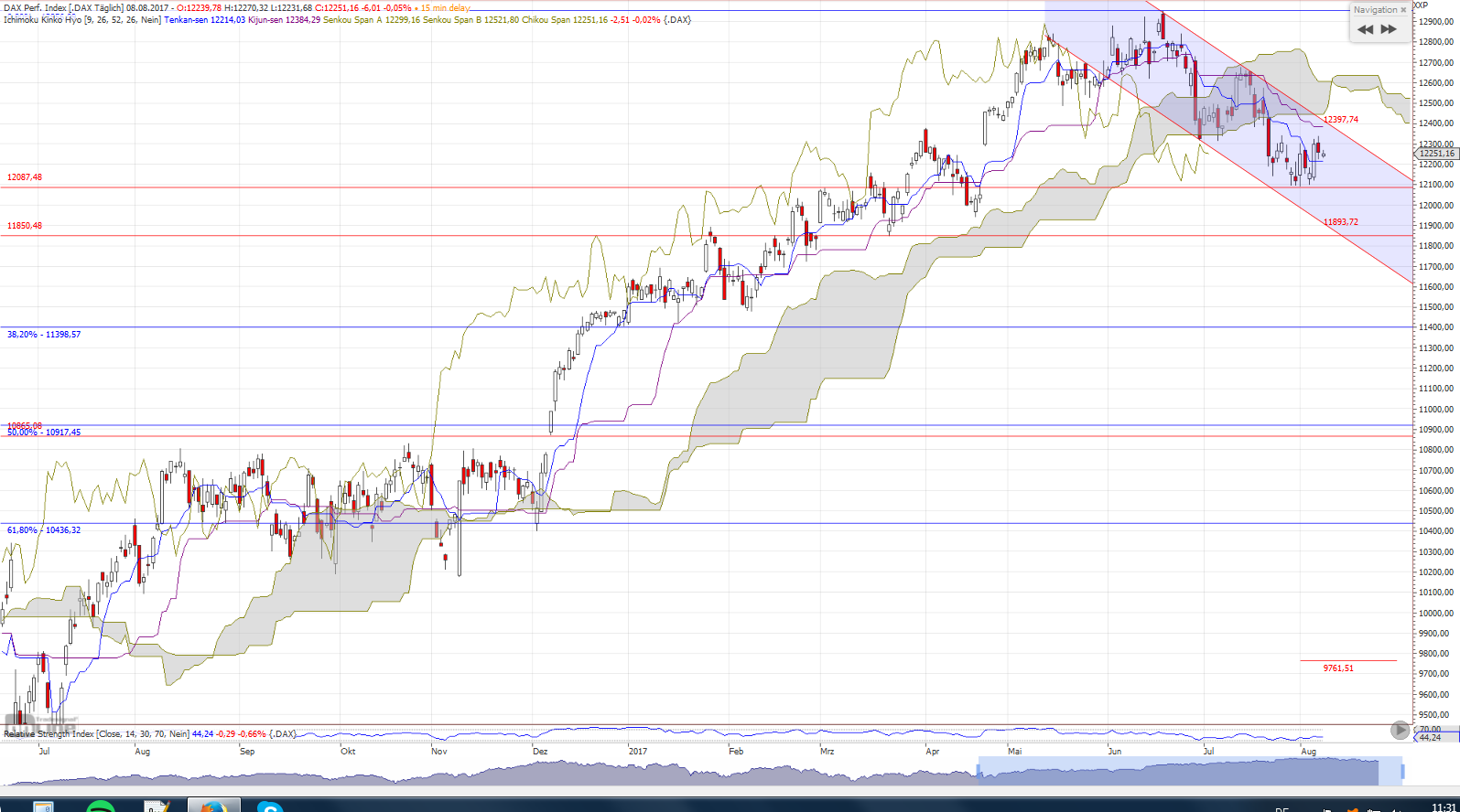 DAX Richtung 8000? 1005811
