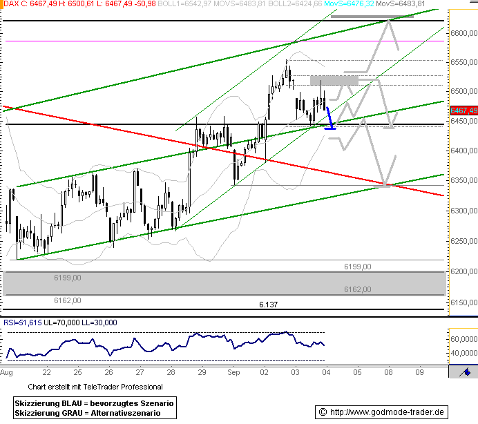 Die Bullen scharren gar nicht mit den Hufen, 184225