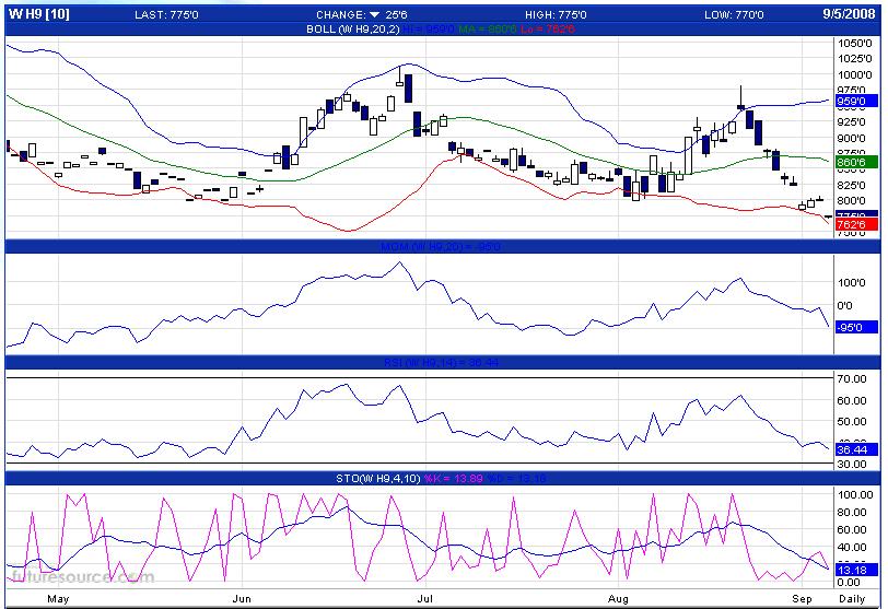 Die Bullen scharren gar nicht mit den Hufen, 184642