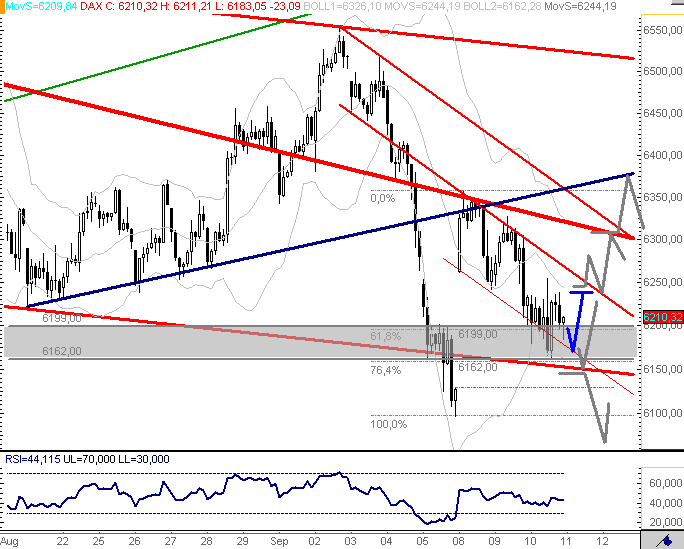 Die Bullen scharren gar nicht mit den Hufen, 185548