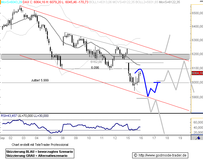 Die Bullen scharren gar nicht mit den Hufen, 186593