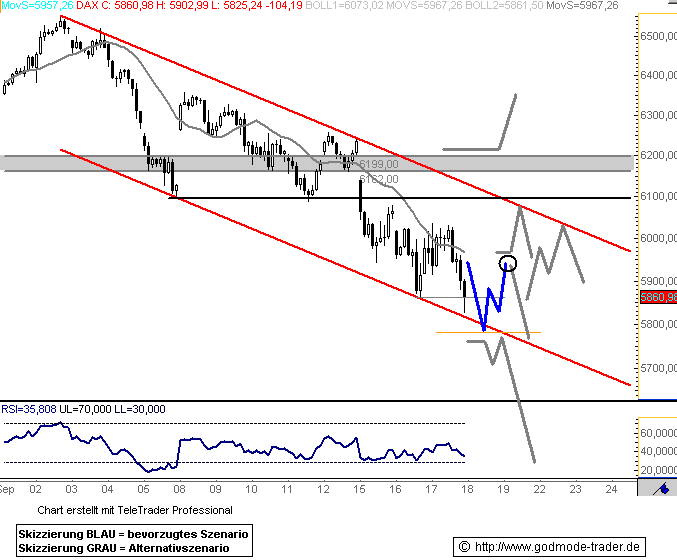 Die Bullen scharren gar nicht mit den Hufen, 187148