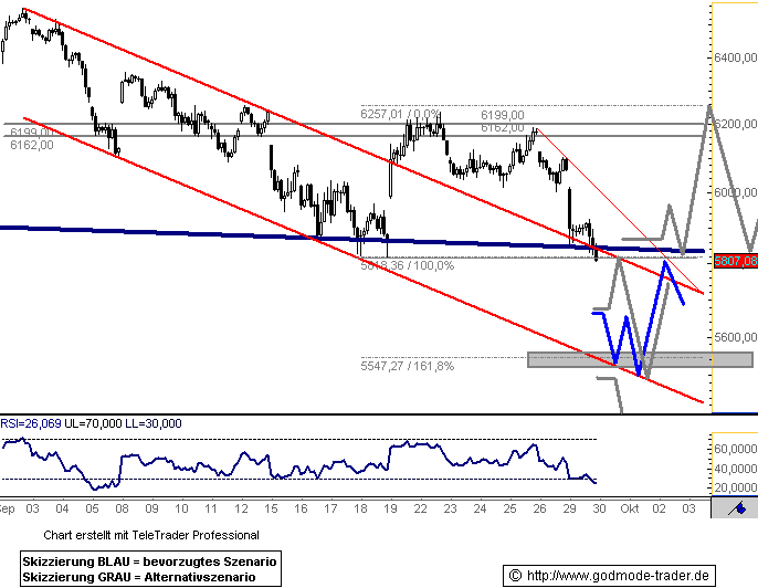 Die Bullen scharren gar nicht mit den Hufen, 189483