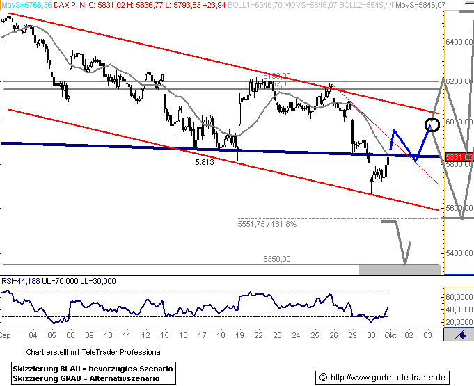 Die Bullen scharren gar nicht mit den Hufen, 189696