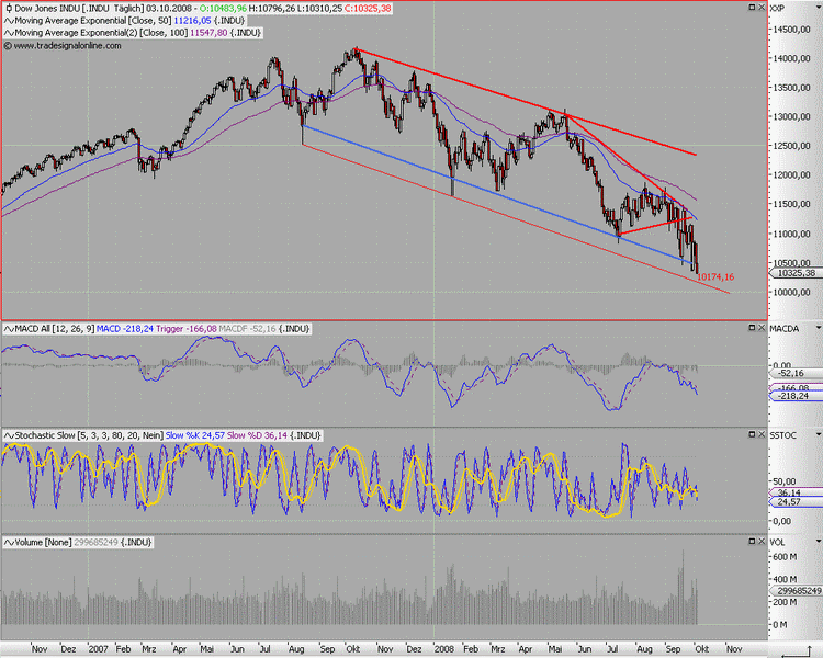 Der Antizykliker-Thread 190406