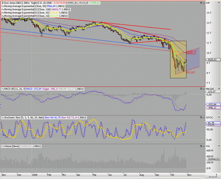 Der Antizykliker-Thread 196578