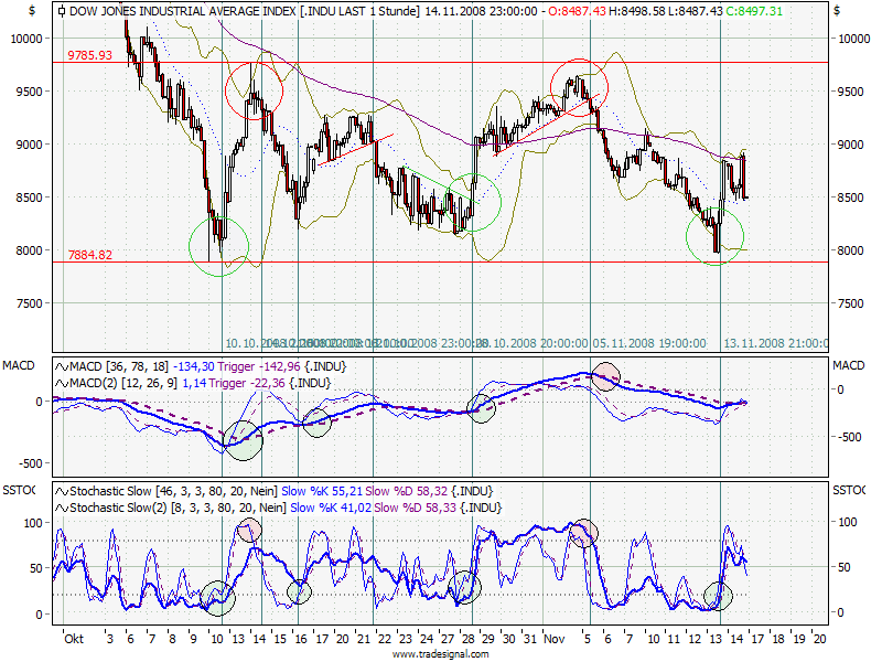 Der Antizykliker-Thread 199981