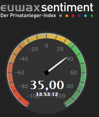 2016 QV DAX-DJ-GOLD-EURUSD-JPY 950885