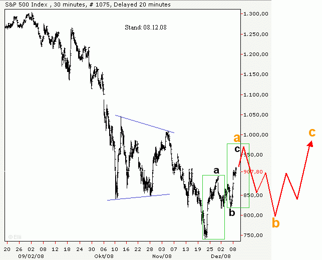 Der Antizykliker-Thread 208459