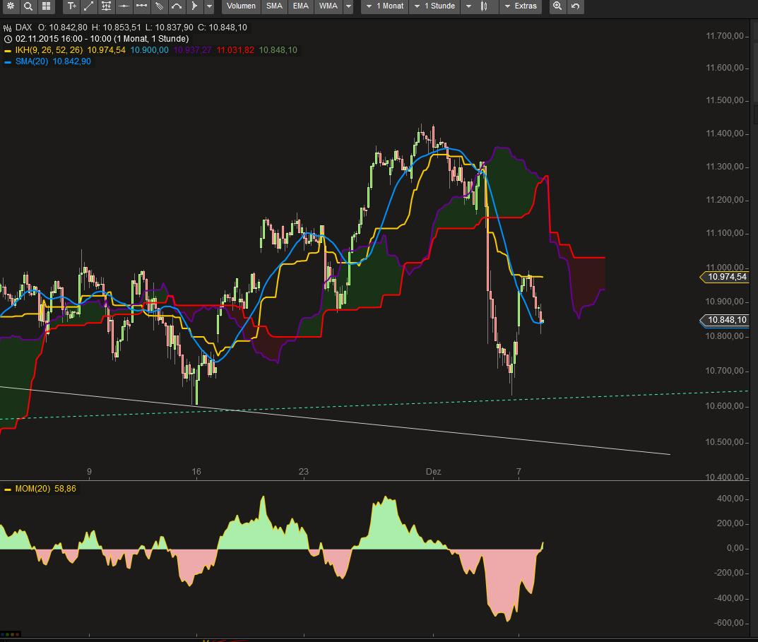 Elliott Wave DAX daily 877015