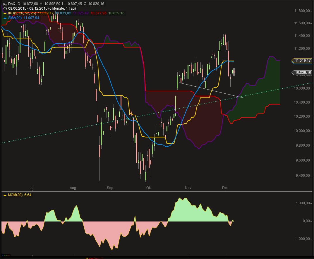 Elliott Wave DAX daily 877017