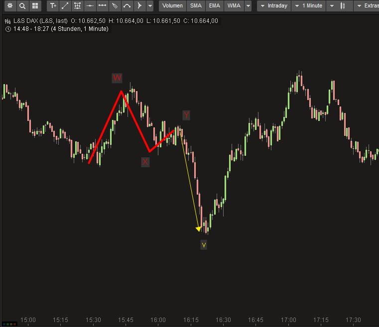 Elliott Wave DAX daily 877146