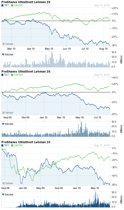 Der USA Bären-Thread 338173
