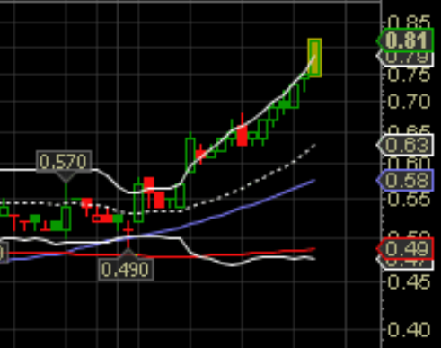 Poet Technologies - die Revolution in der Halbleiterbranche ?!? 688576