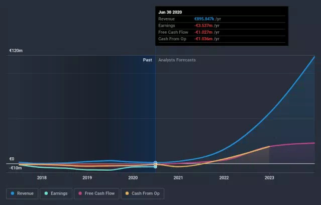 Eqtec mit Potential 1242771