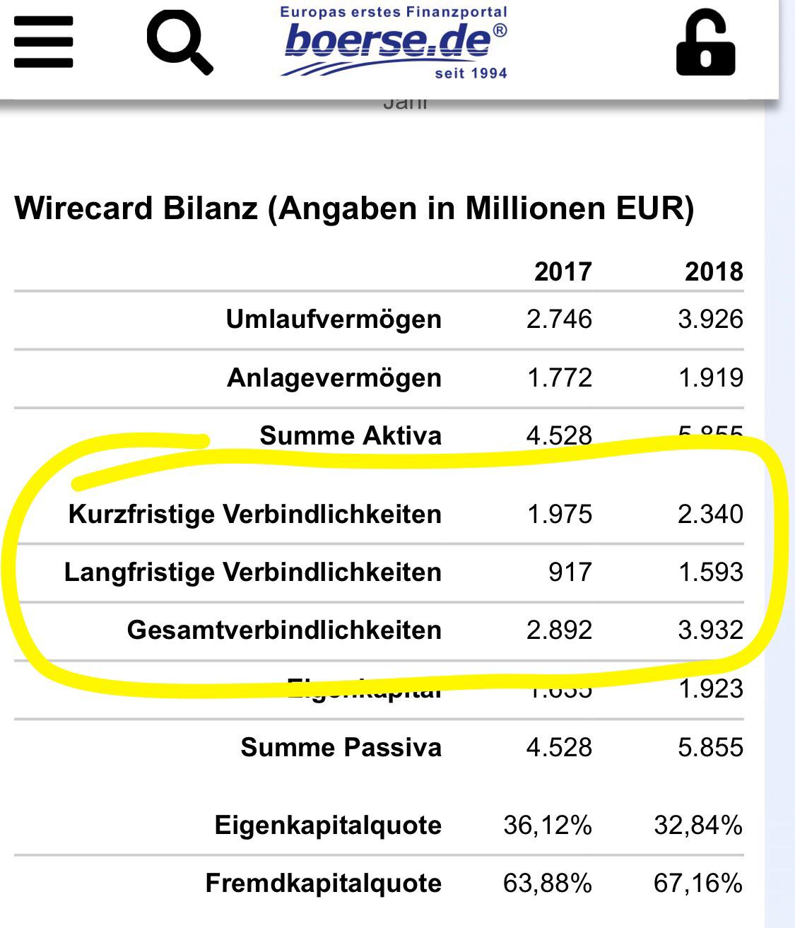 Wirecard 2014 - 2025 1134618