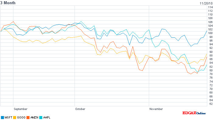 Apple , das erste Billione-MK Unternehmen? 1085123