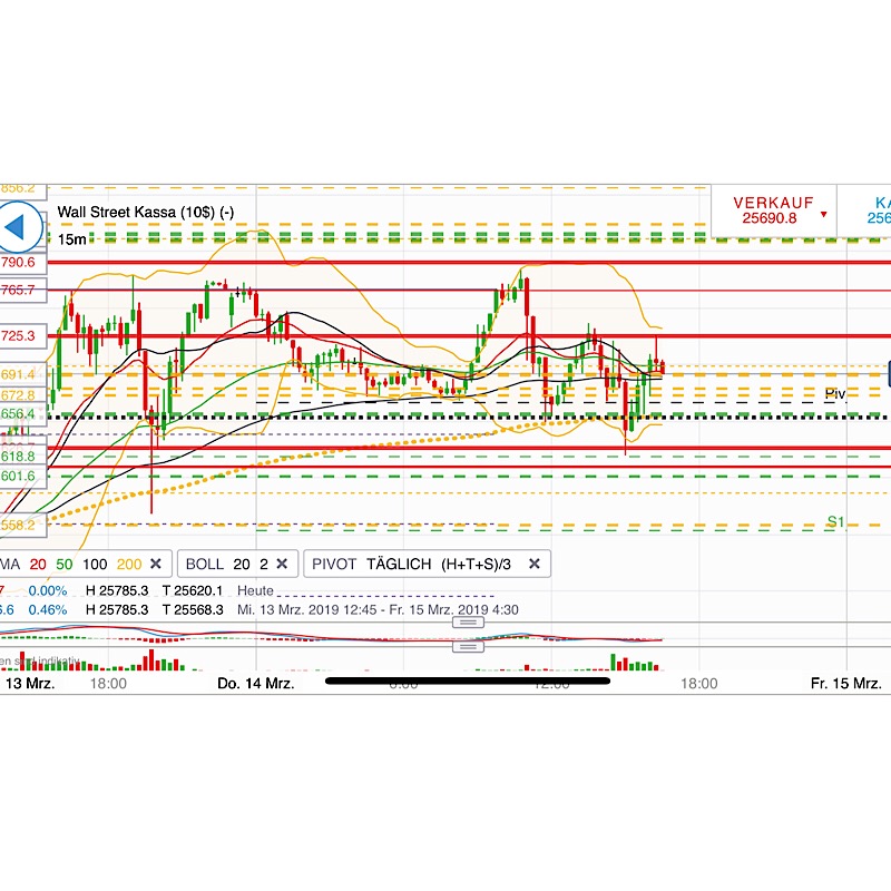 2019 QV-GDAXi-DJ-GOLD-EURUSD- JPY 1101823