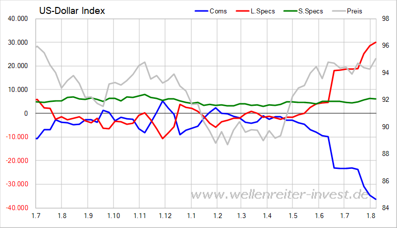 Barrick Gold 2.0 1070035