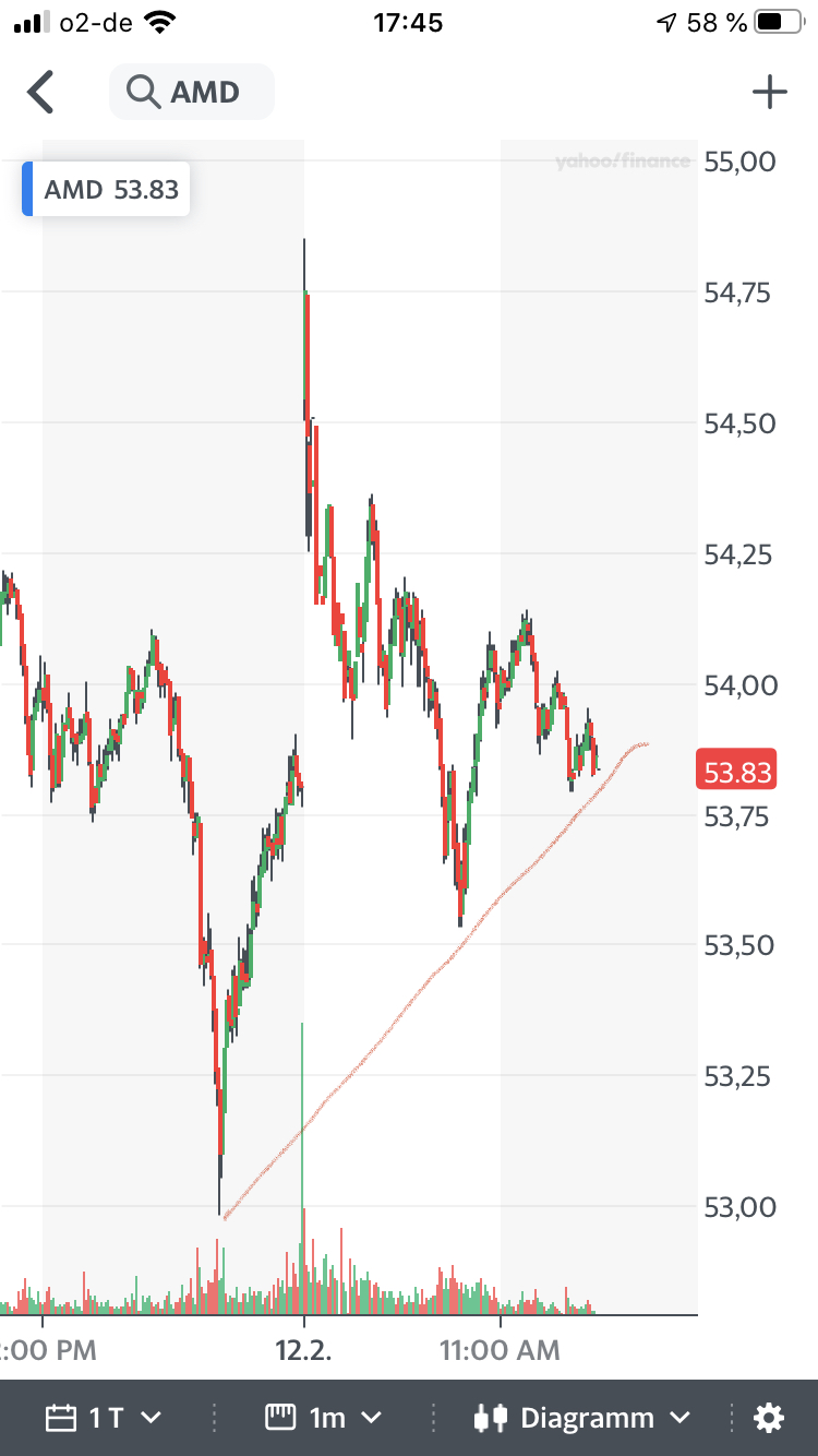 Mit Lisa Su und 7nm zum Next Horizon 1159552