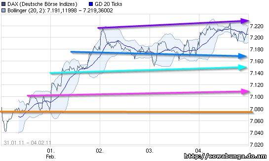 Dax & Co. - deutsche Aktien ins Depot! 378791